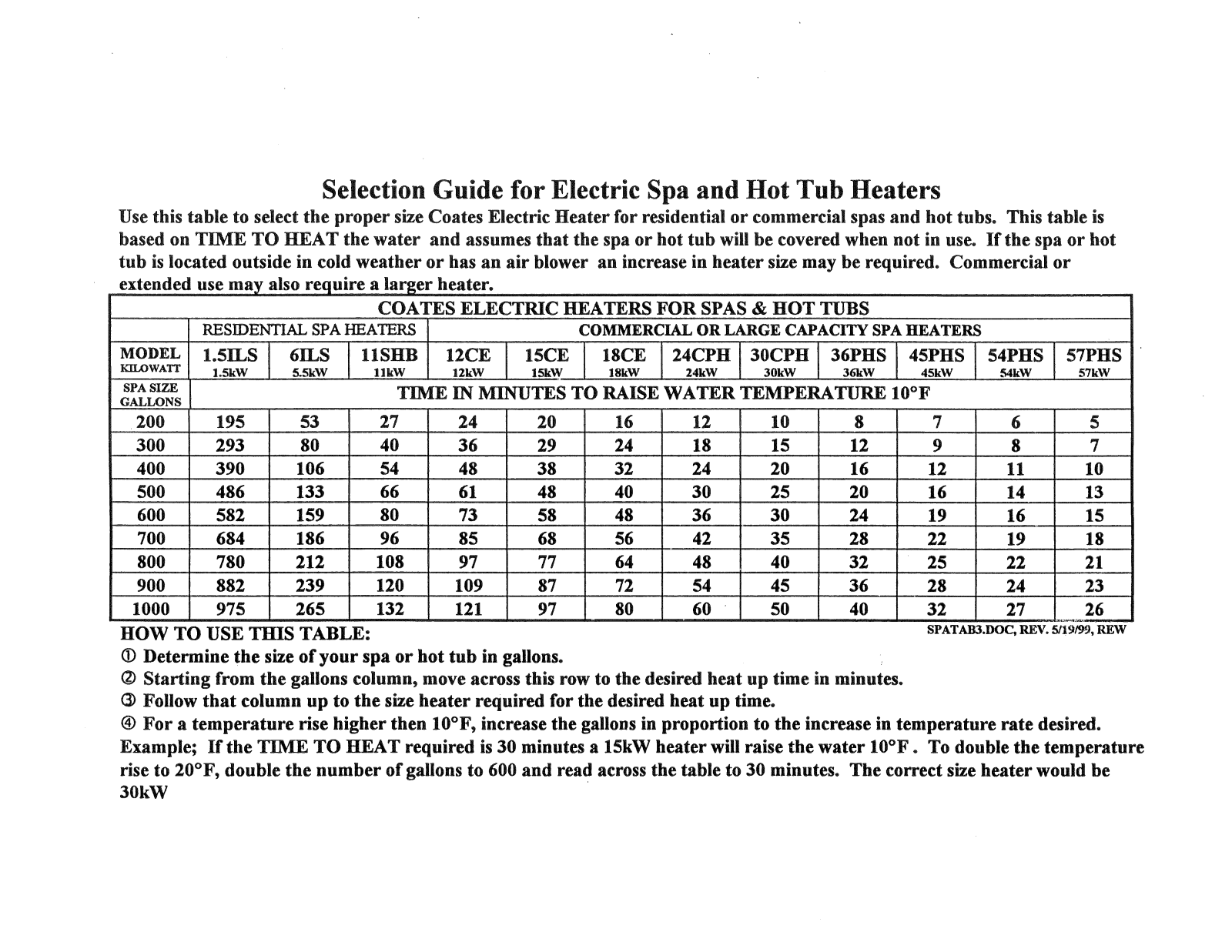 Coates Heater Co. 1.5ILS User Manual