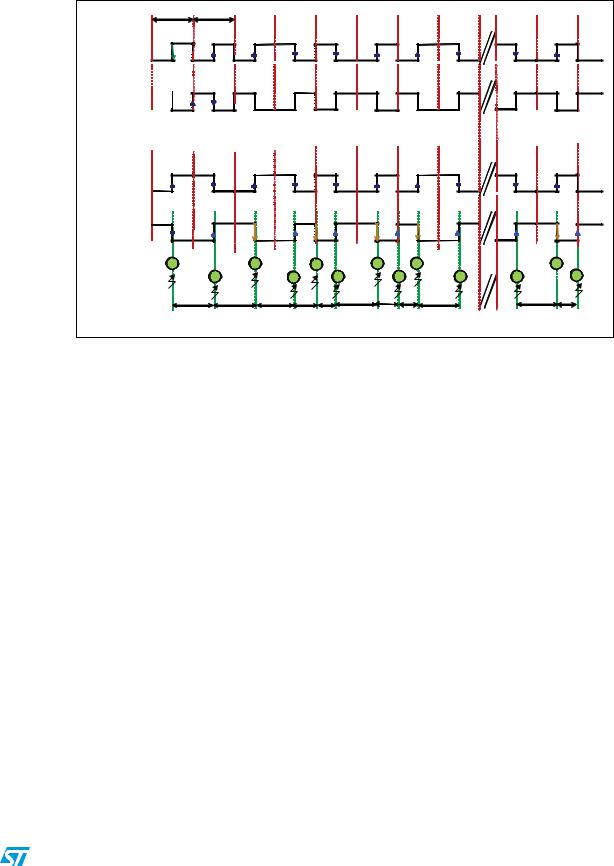 ST AN3174 Application note