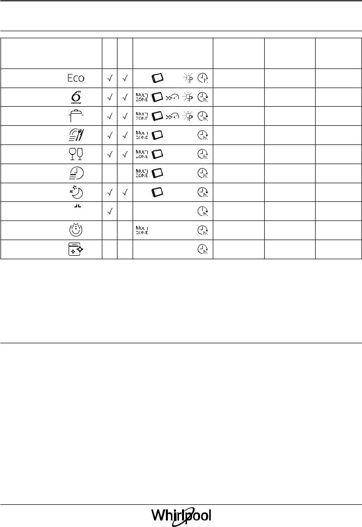 WHIRLPOOL WIP 4T133 PFE Daily Reference Guide