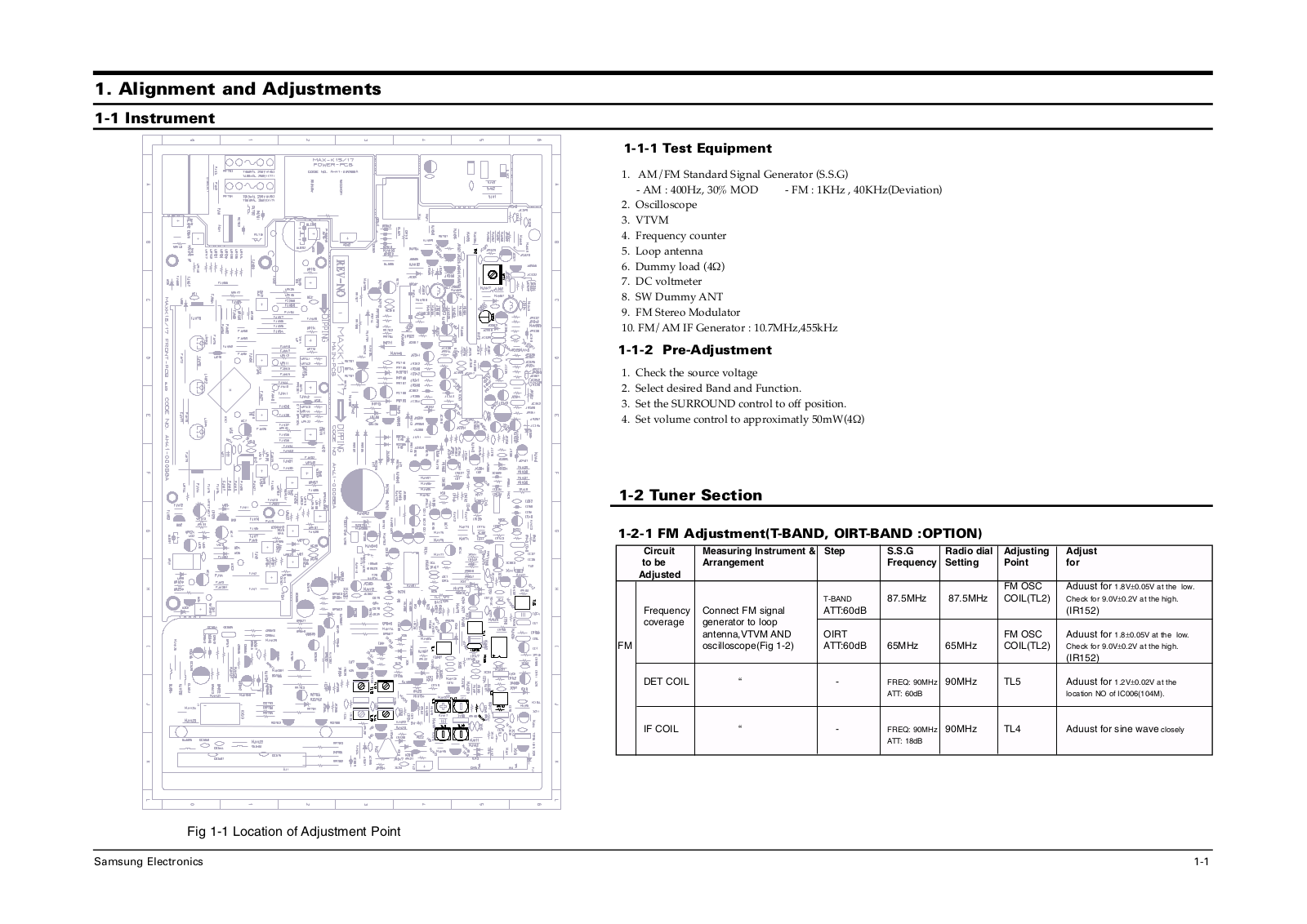 SAMSUNG 1517 Service Manual Cover