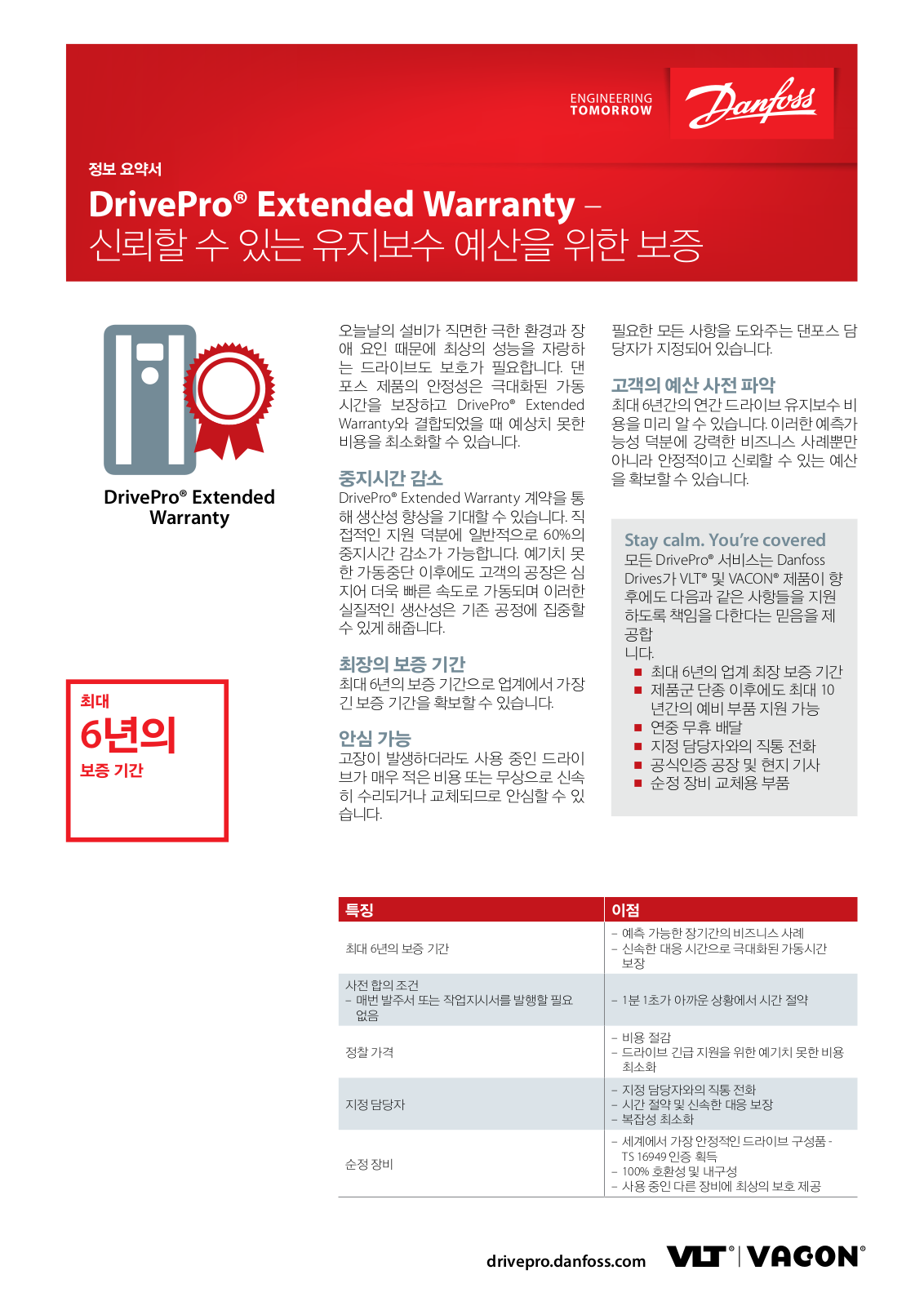 Danfoss DrivePro Extended Warranty Fact sheet