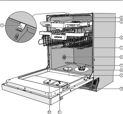 Miele G 7123, G 7128 User manual