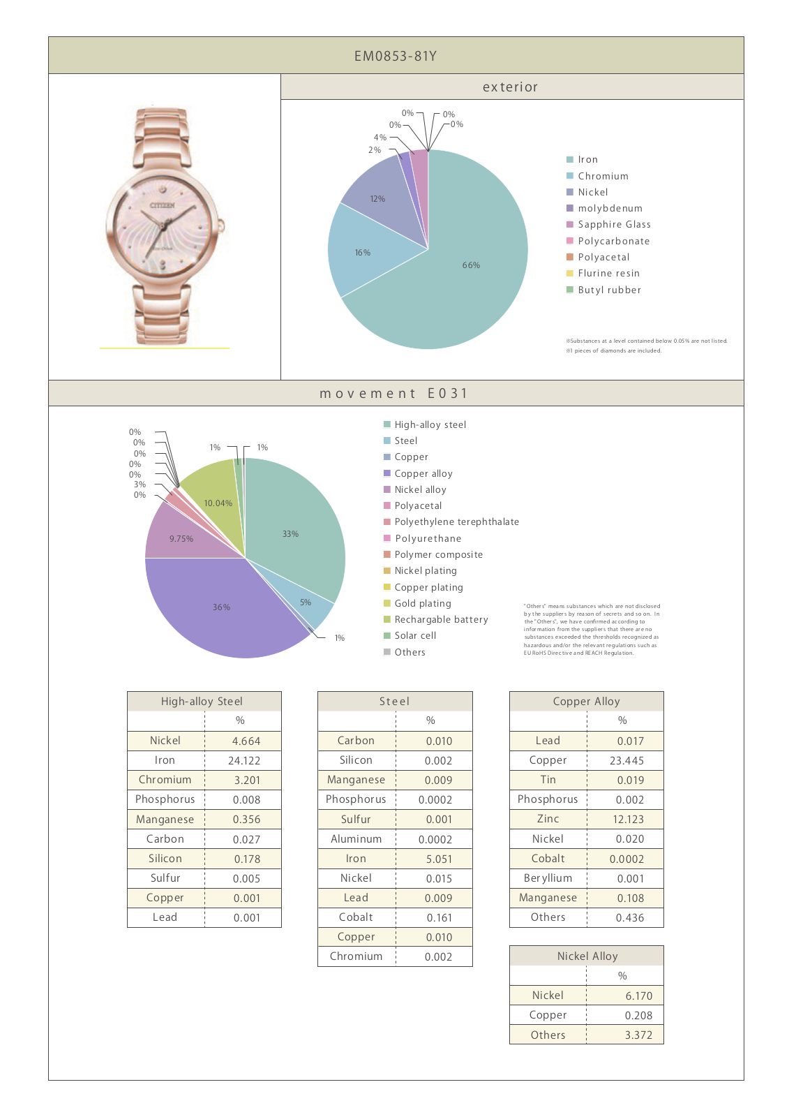 Citizen EM0853- 81Y User Manual