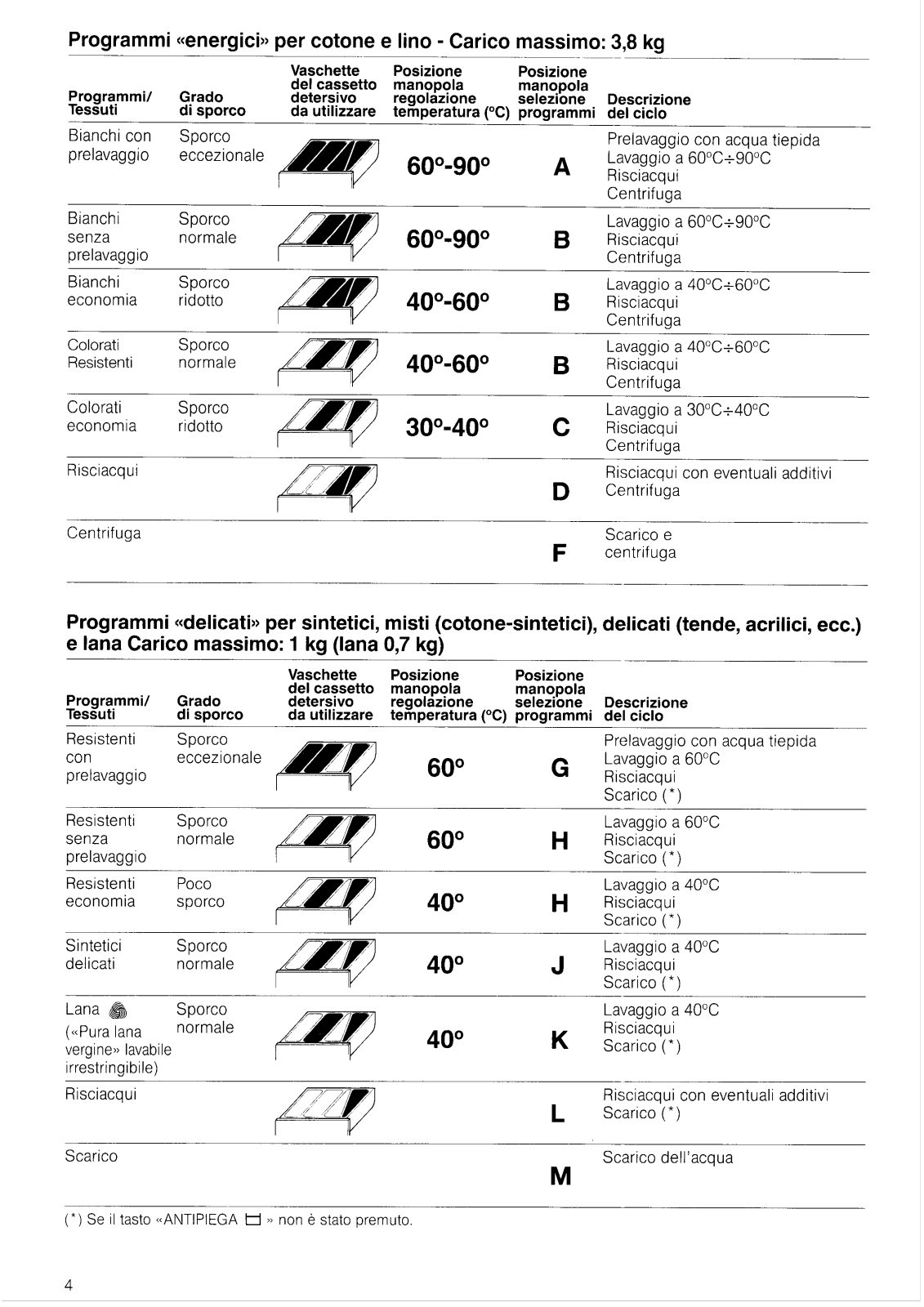 Castor CITY32 Instructions Manual