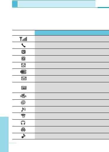 LG 7020 User Manual