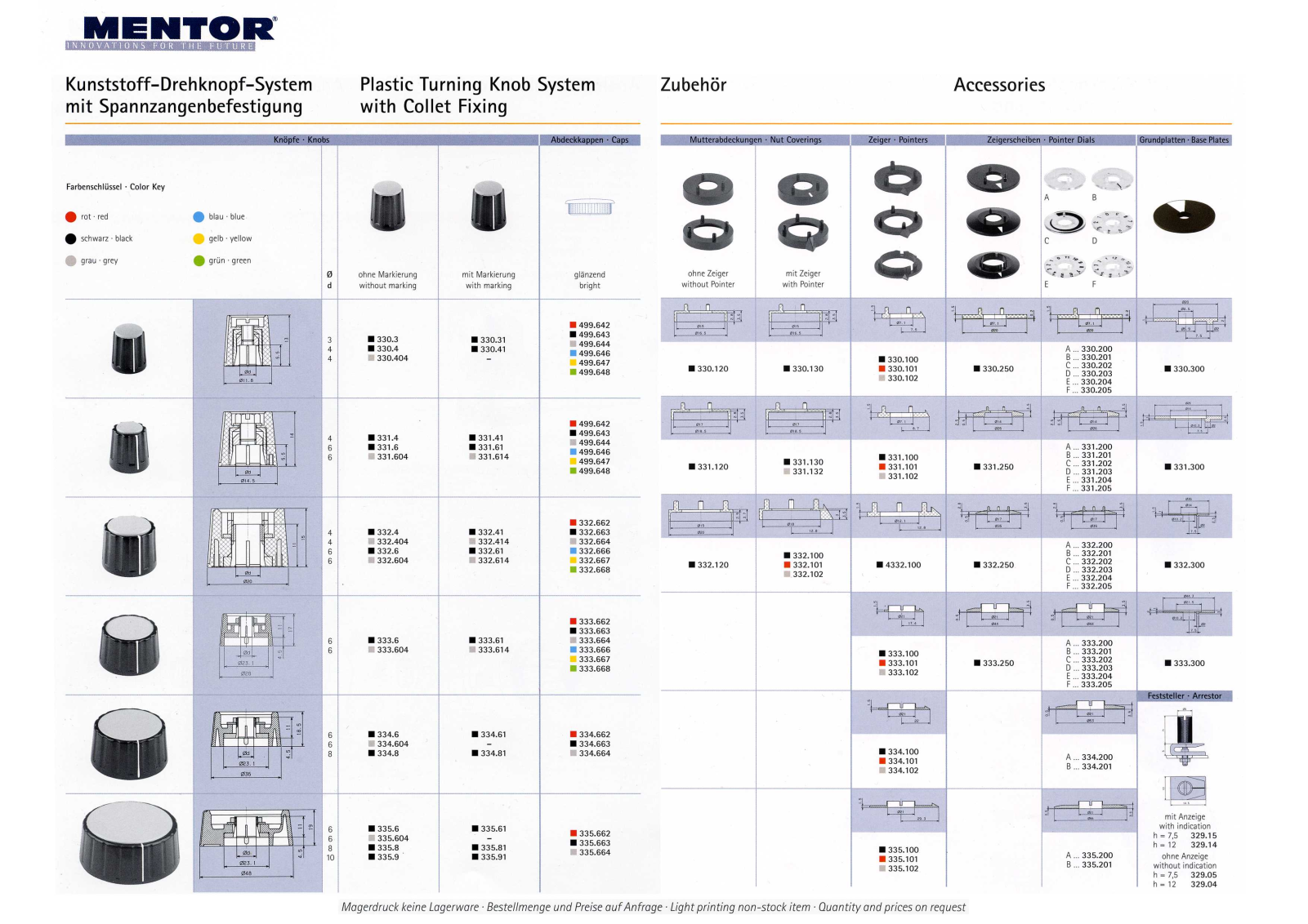 MENTOR DECKEL 48M SW, KNOPF 14-6 SW, KNOPF 20-4 SW, KNOPF 28-6 AL Datasheet - ManualMachine.com