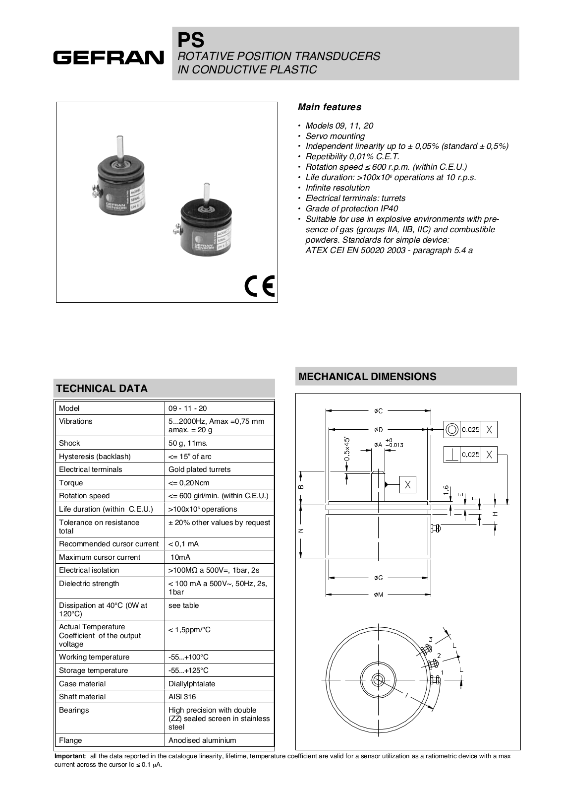 Gefran PS Data Sheet