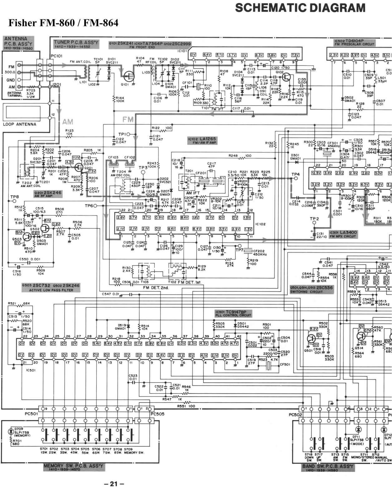 Fisher FM-860 Schematic