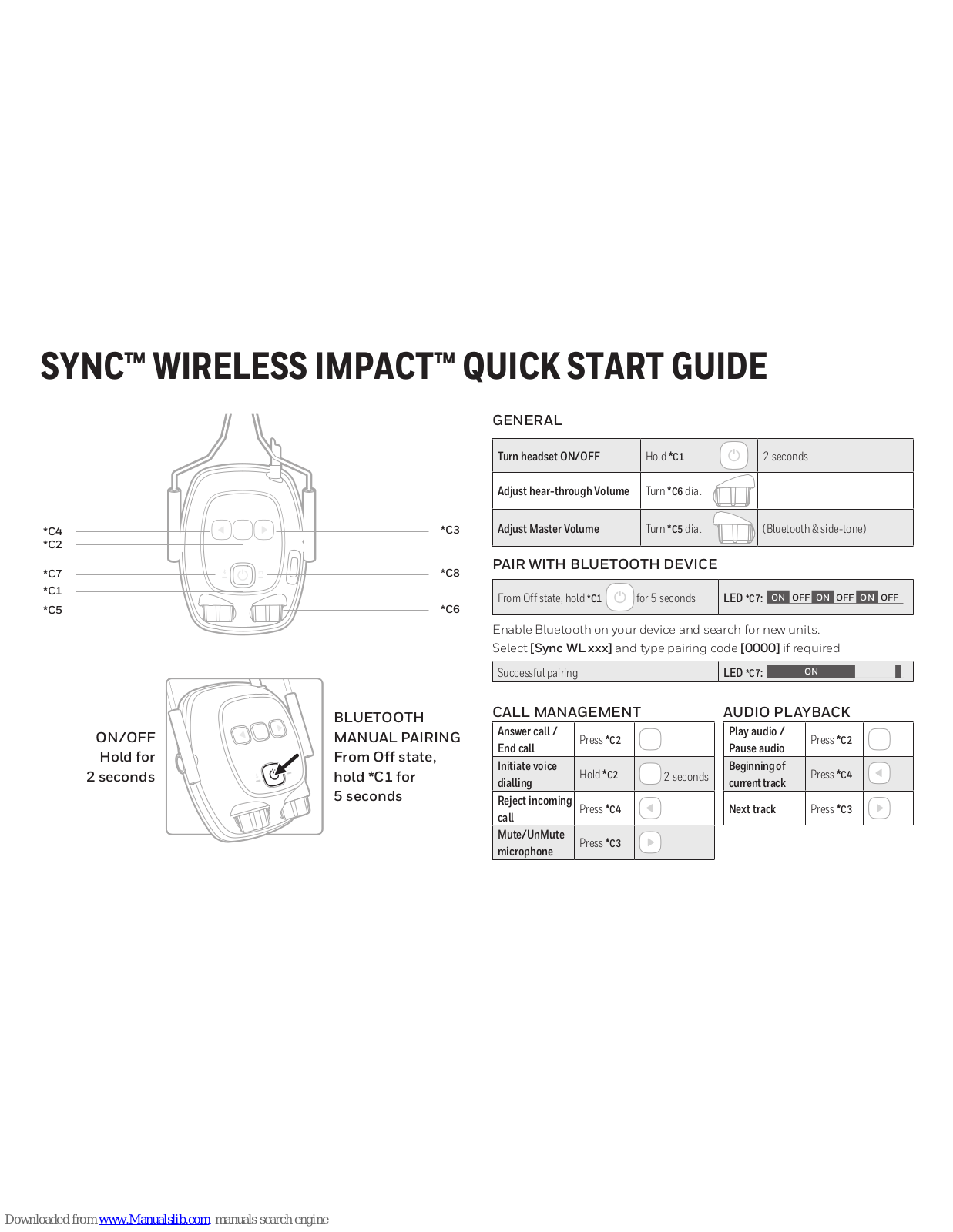 Honeywell SYNC WIRELESS IMPACT Quick Start Manual - ManualMachine.com