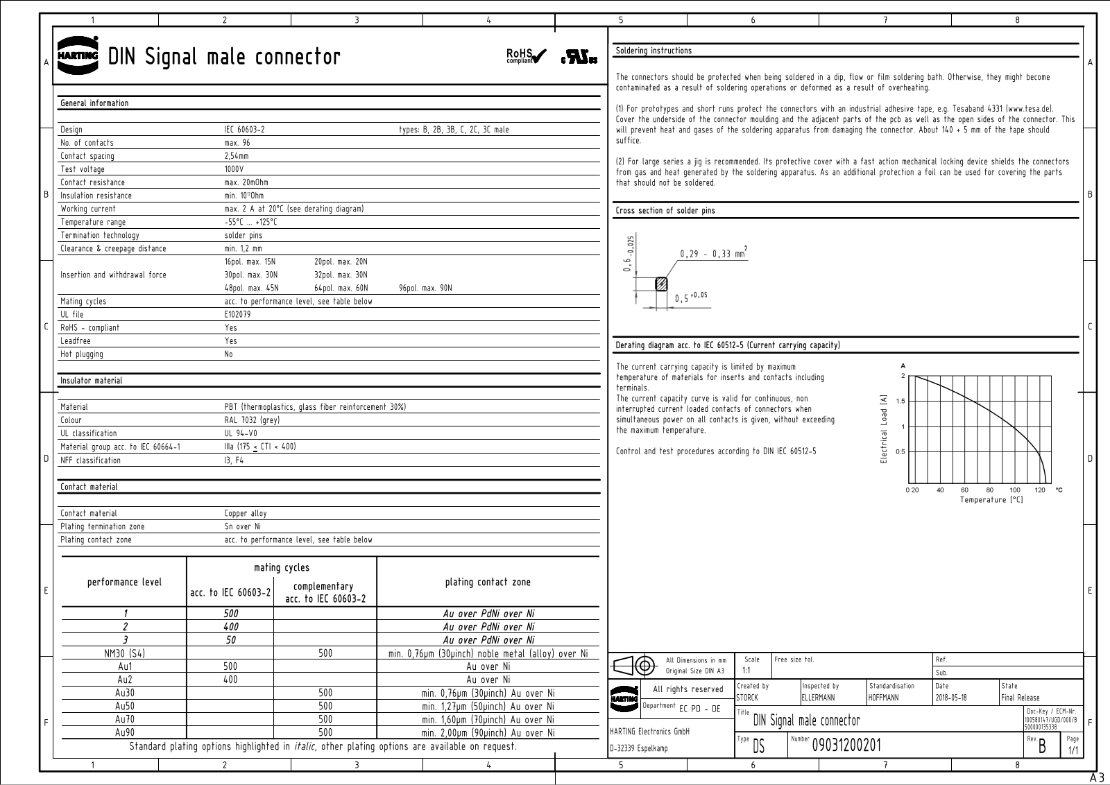 HARTING 0903 196 7922, 0903 132 6921, 0903 332 6921 Datasheet - ManualMachine.com