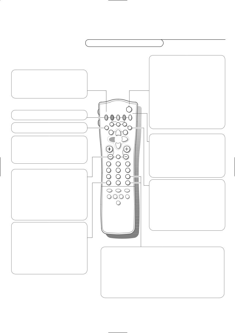 Philips 70TA7214 User Manual