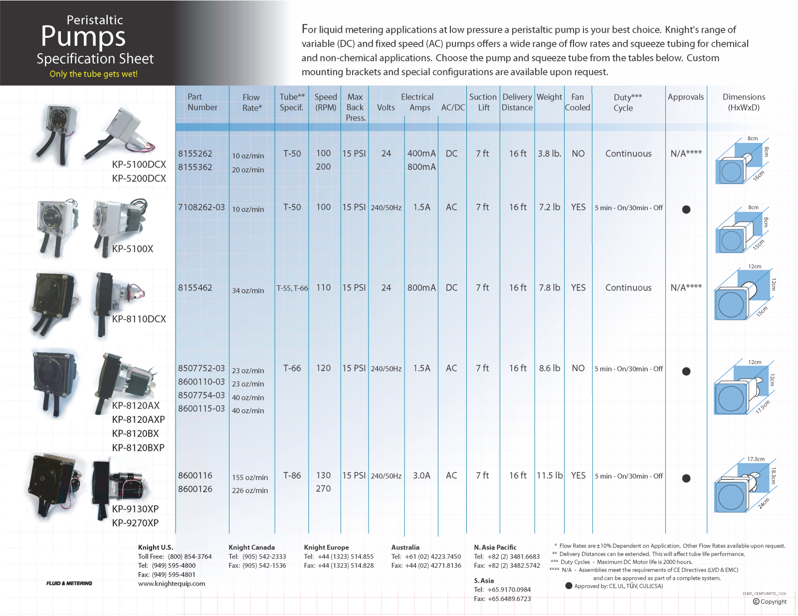 Knight Equipment T-50-E User Manual