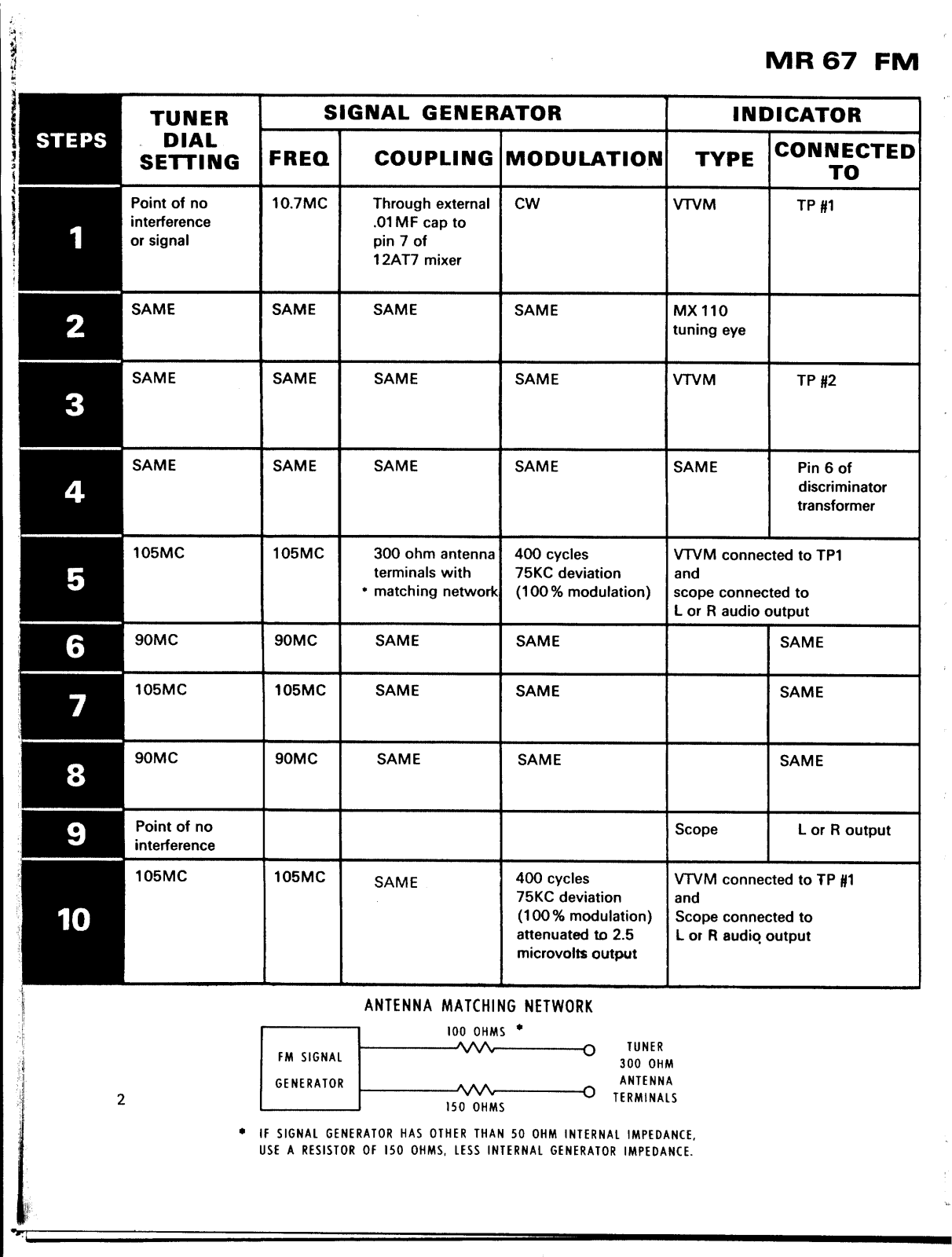 McIntosh MR-67 Owners manual