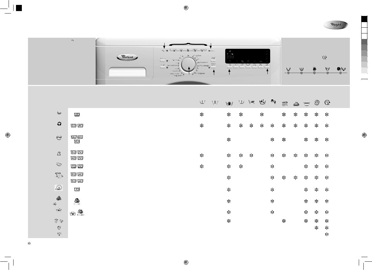 Whirlpool AWO/C 71200, AWO/C 71000 PROGRAM TABLE