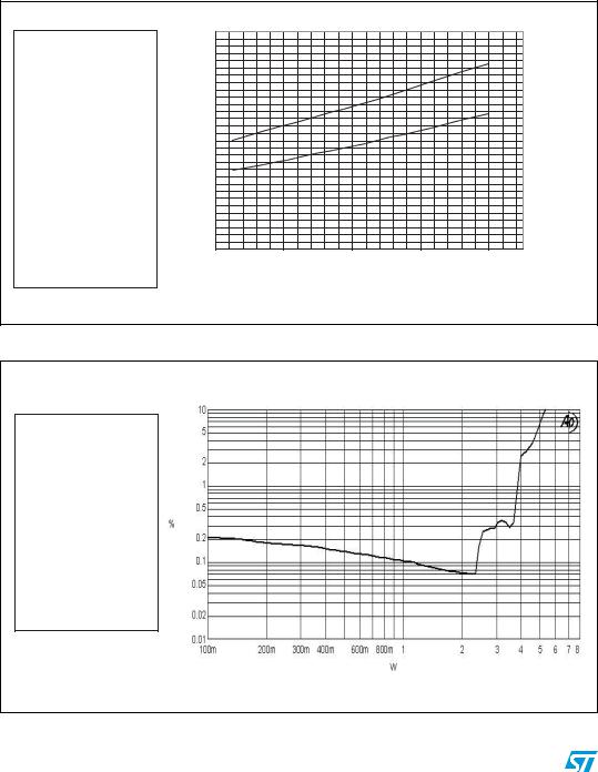 ST TDA7491LP User Manual