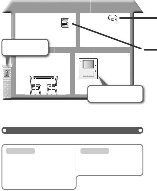 Panasonic VL-SV25K User Manual