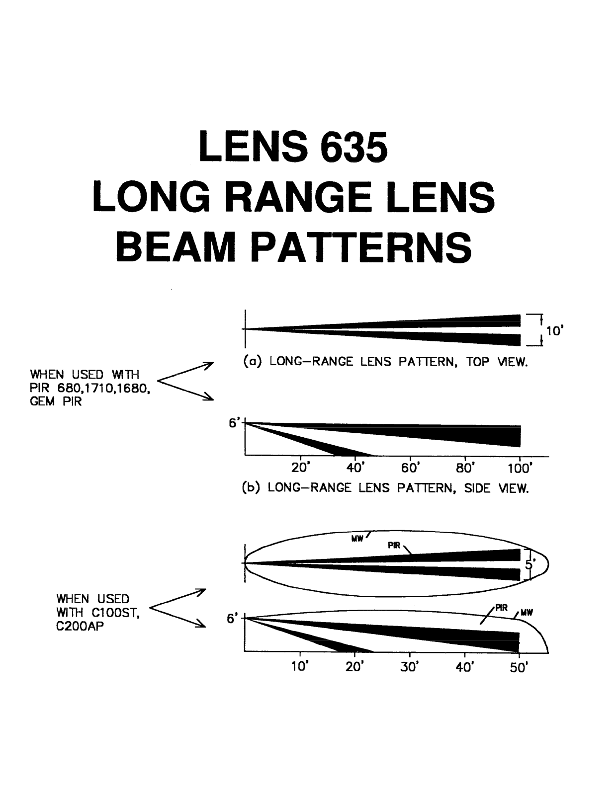 NAPCO LENS 635 Owners Manual