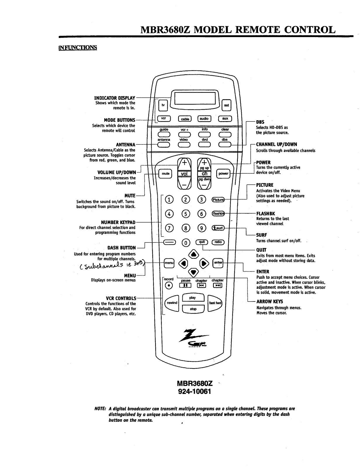 Zenith MBR3680 OPERATING GUIDE