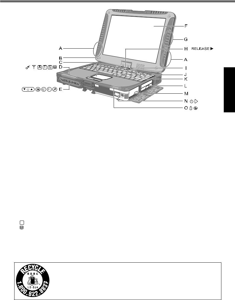Panasonic 9TGWW11A User Manual