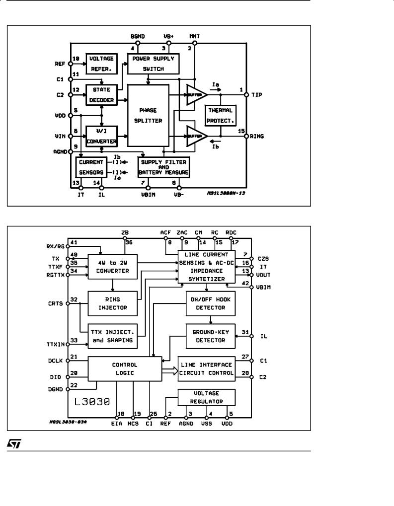 SGS-THOMSON L3000S, L3030 Technical data