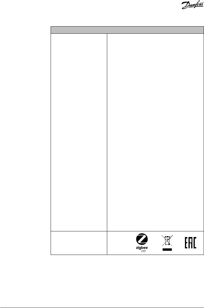 Danfoss Ally Data sheet