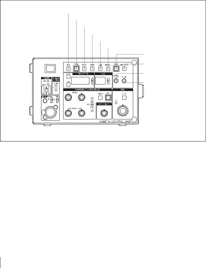 Sony CCU-TX50P, CCU-TX50 User Manual