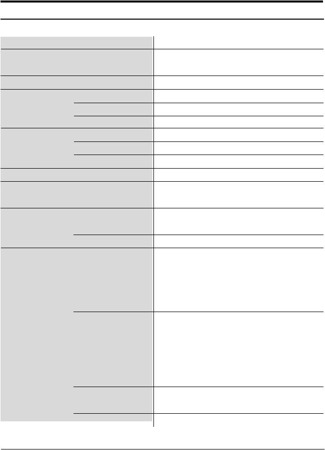 Samsung S32, SG33, SR28, b32, SG32 Specifications