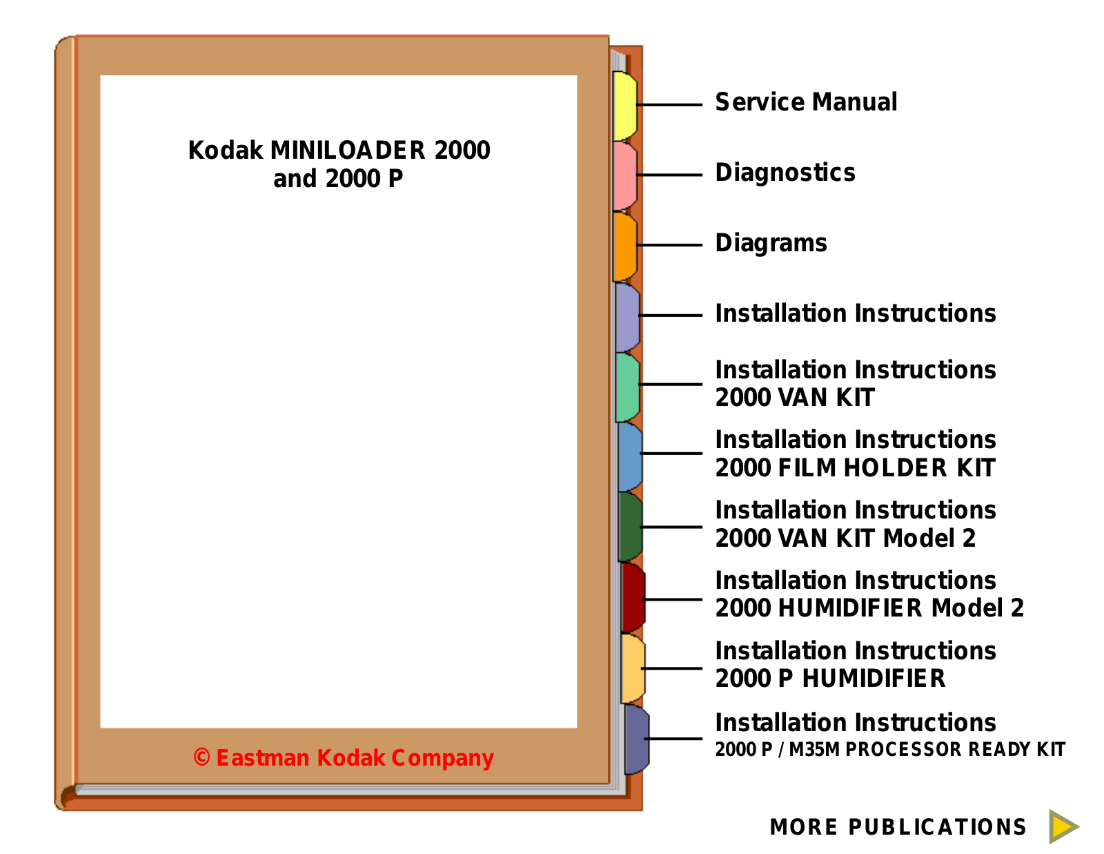 Kodak Miniloader 2000-P Service Manual