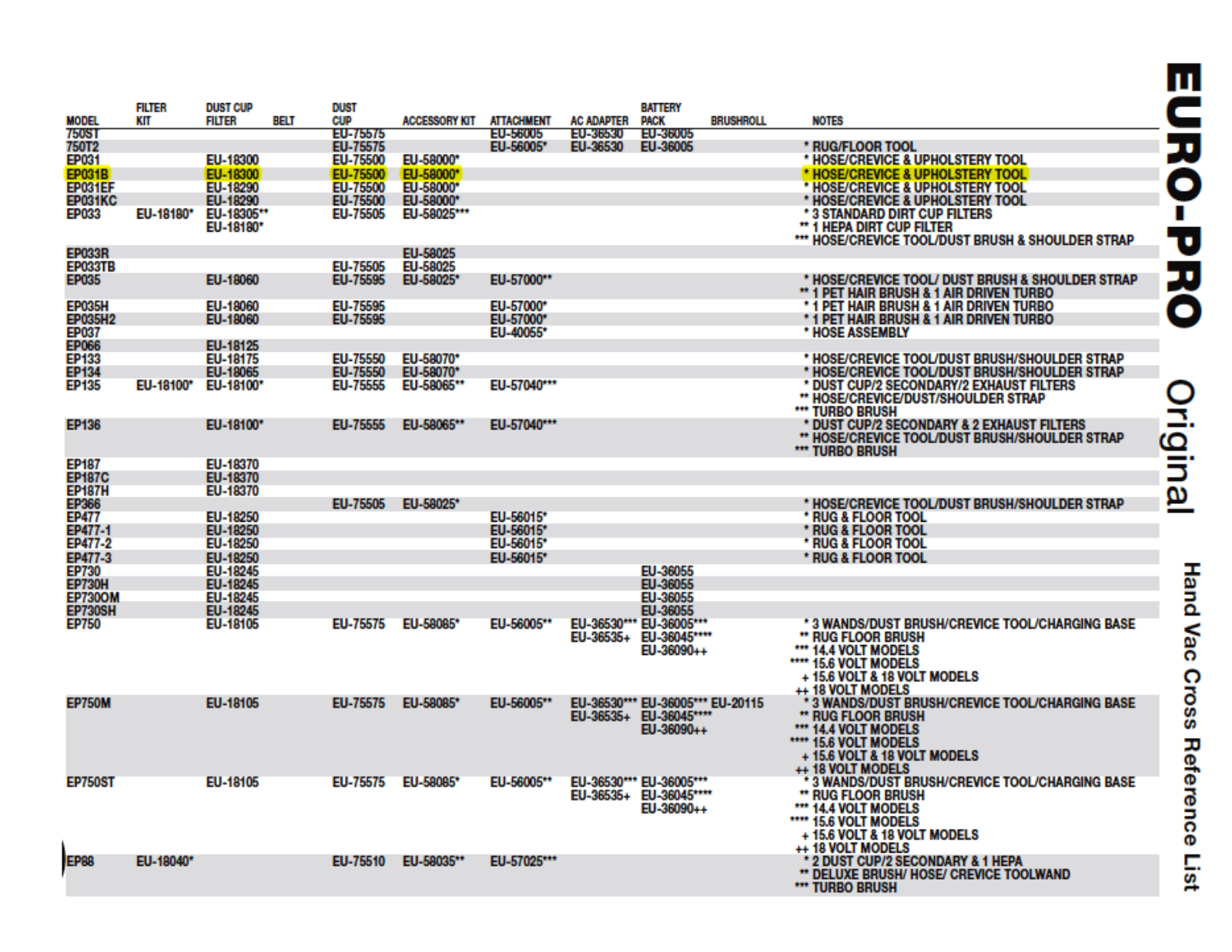 Euro-pro Ep031b Owner's Manual