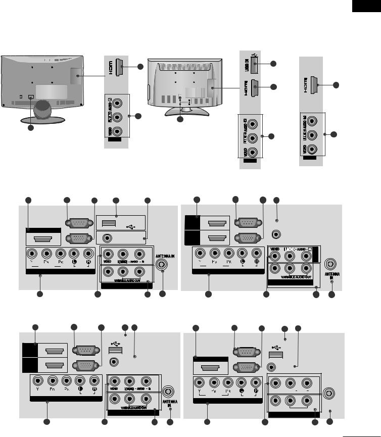 LG 32LH22R, 19LH20R, 32LF20FR, 32LH35FR, 32LH70YR User guide