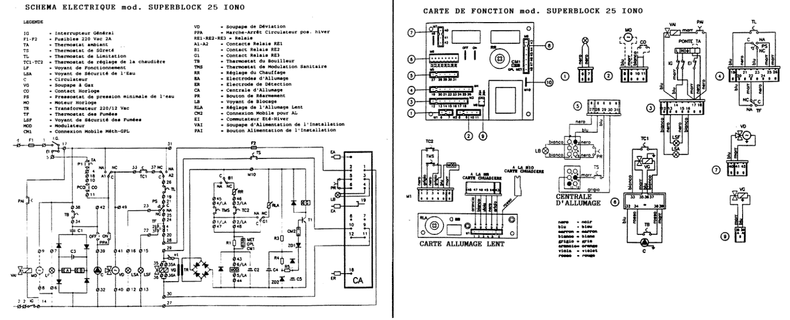 BALTUR SUPERBLOCK 25 IONO User Manual