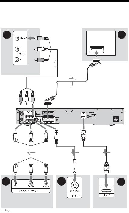 Sony RDR-HX750, RDR-HX950 User Manual