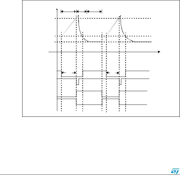 ST AN2615 Application note