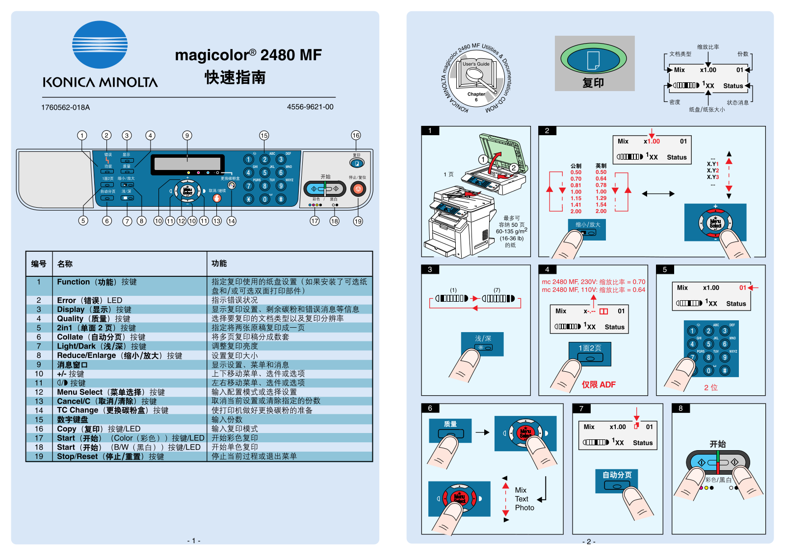 KONICA MINOLTA 2480MF User Manual