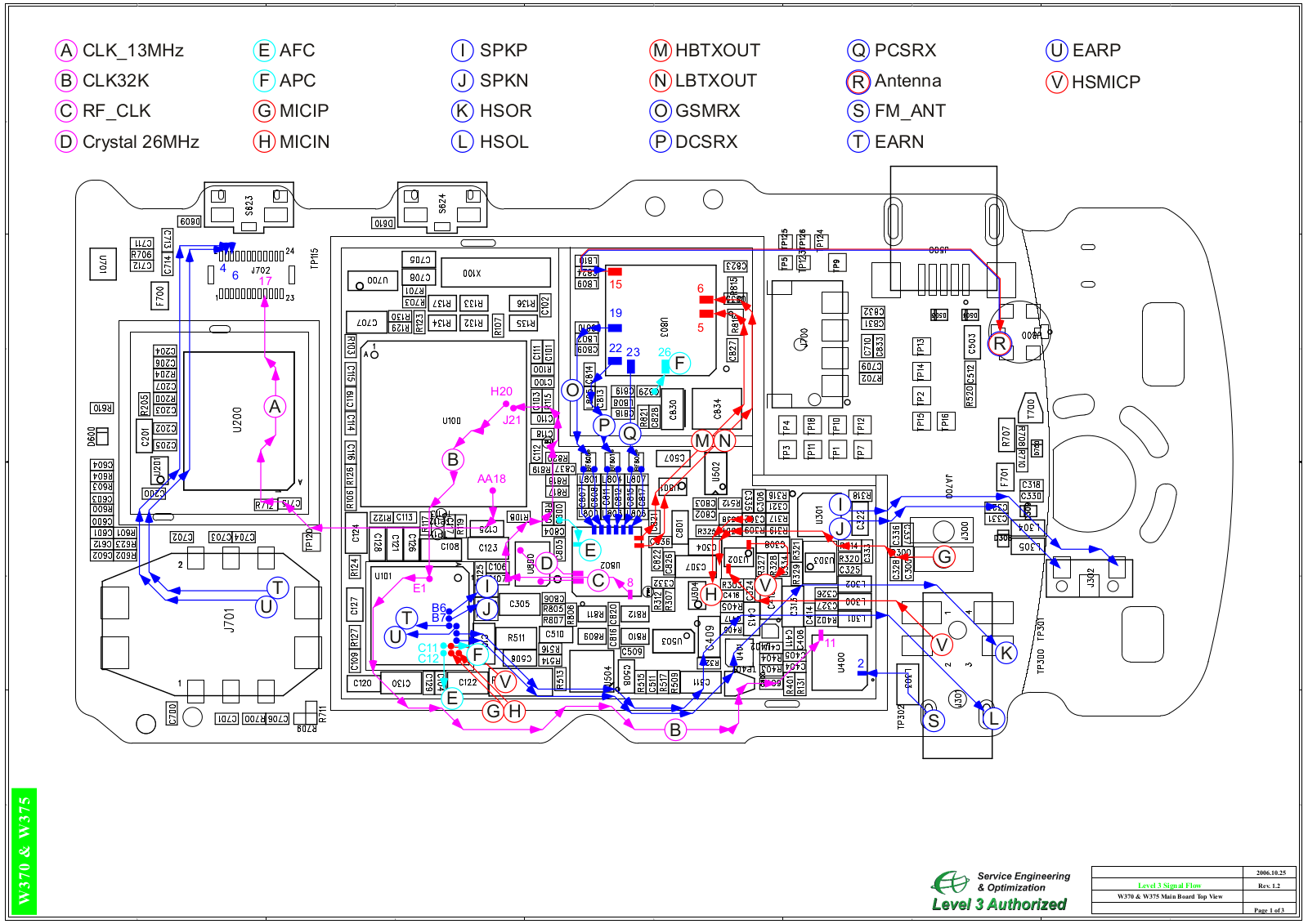 motorola W370 Signal Flow