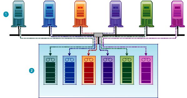 Hp STORAGEWORKS D2D100 BACKUP SYSTEM