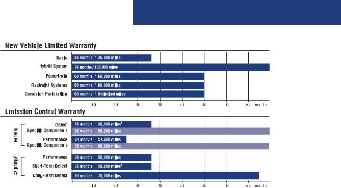 Toyota RAV4 Hybrid 2019 Warranty and Maintenance Guide
