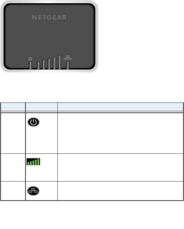 Netgear LB1110, LB1111 User Manual