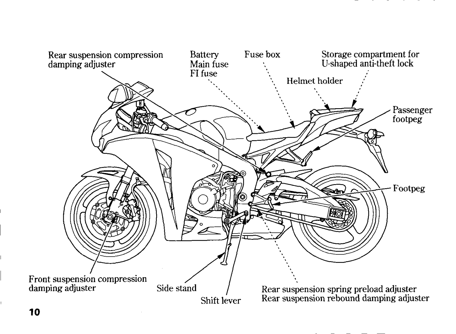 Honda CBR1000RR 2007 Owner's Manual