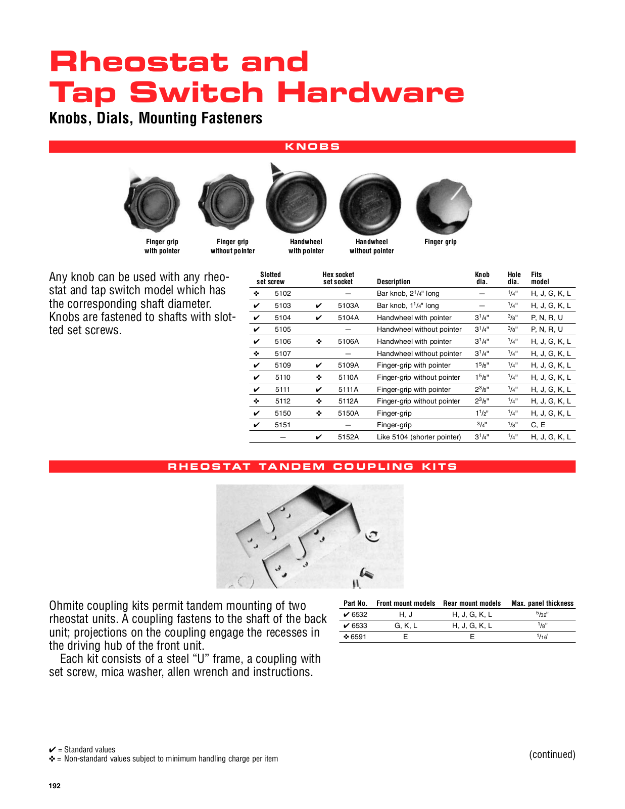 Ohmite Rheostat and Tap Switch Hardware Data Sheet