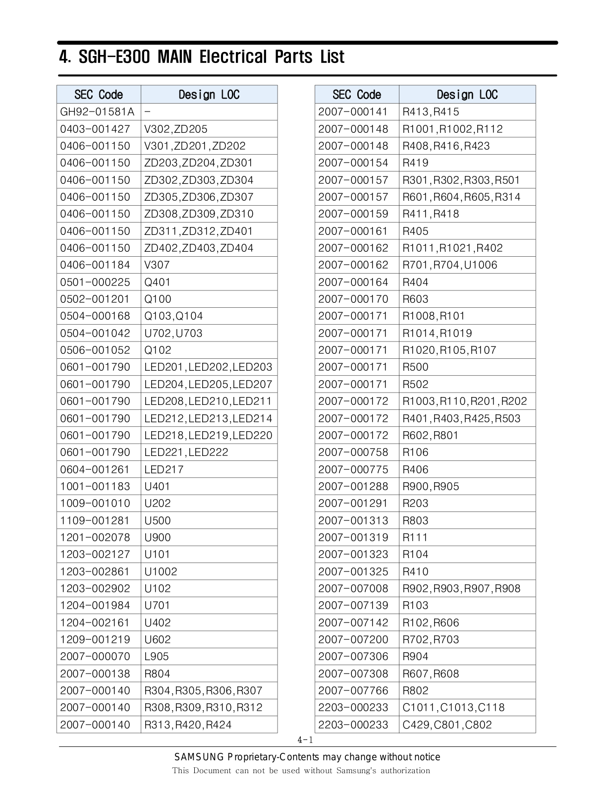 Samsung SGH-E300 Electrical Parts List