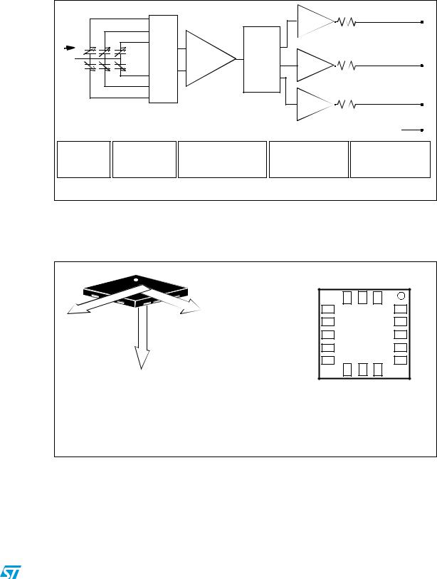 ST LIS332AX User Manual