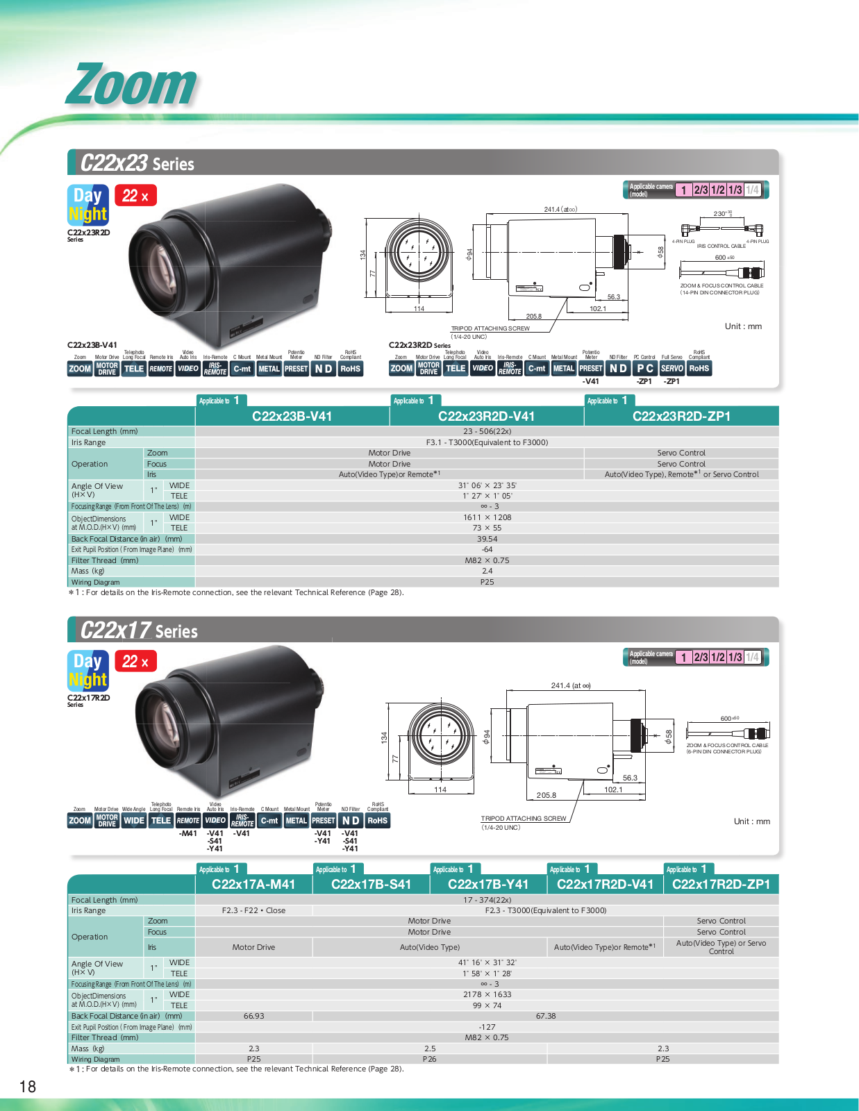 Fujinon C22x17R2D-ZP1 Specsheet