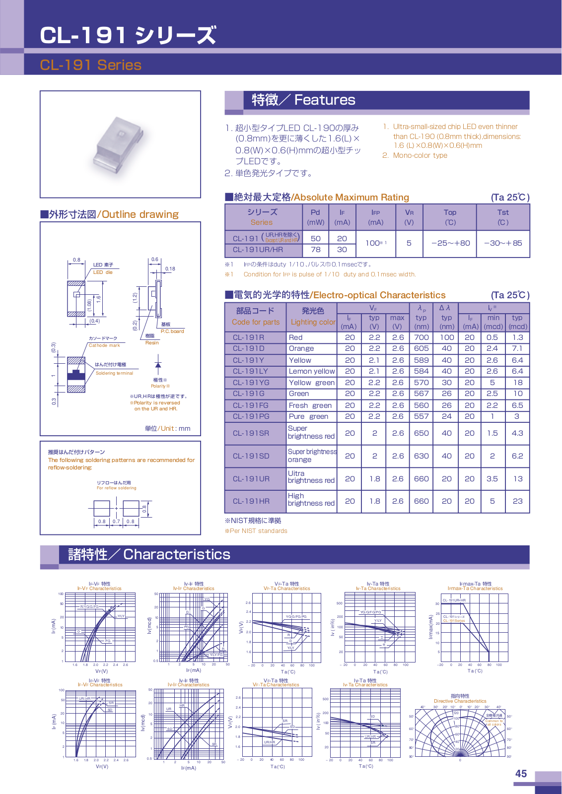 CITZN CL-191R, CL-191PG, CL-191YG, CL-191Y, CL-191UR Datasheet