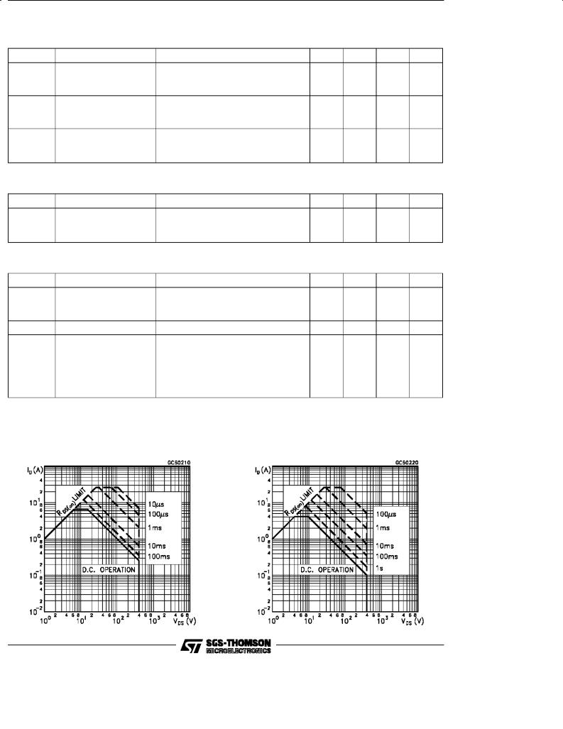 SGS-THOMSON STP7NA40, STP7NA40FI Technical data