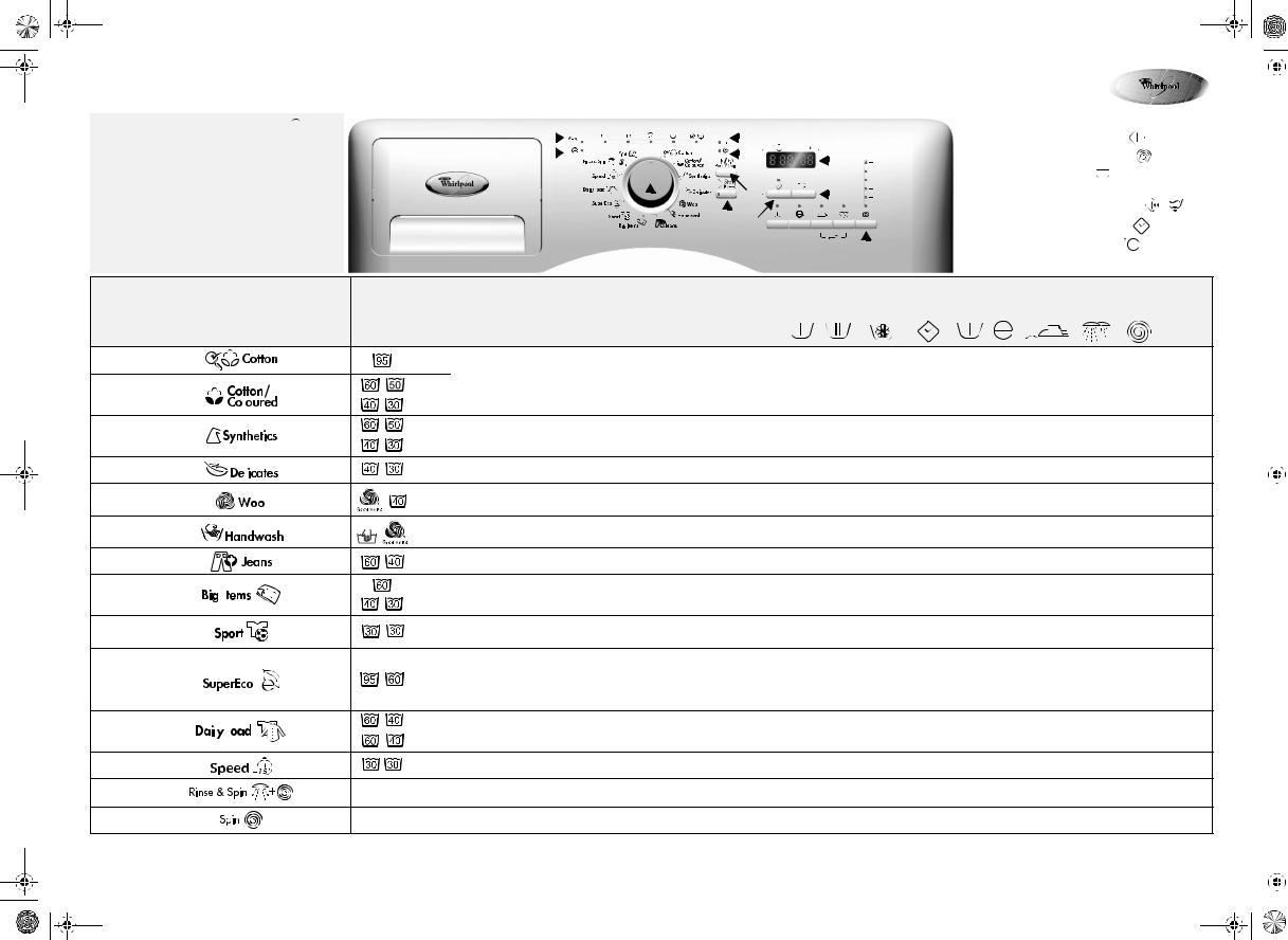 Whirlpool AWOECO 9734 WP INSTRUCTION FOR USE