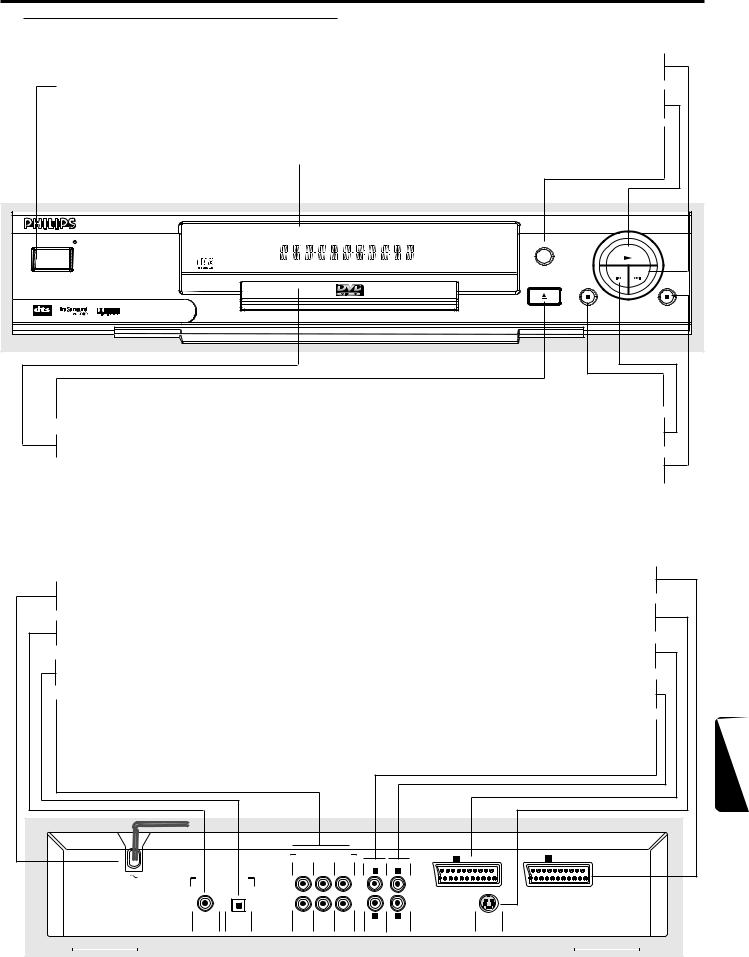 Philips DVD762, DVD752 User Manual