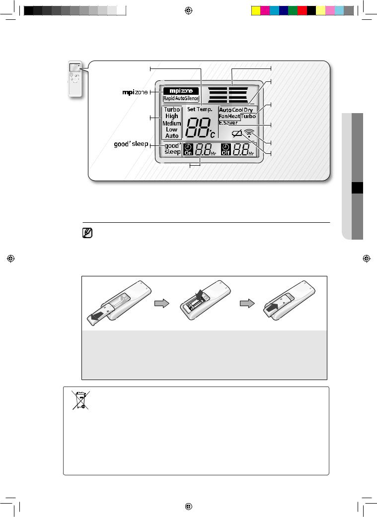 Samsung AV-XWVH036EE, AV-XWVH028EE, AV-XWVH071EE, AV-XWVH056EE User Manual