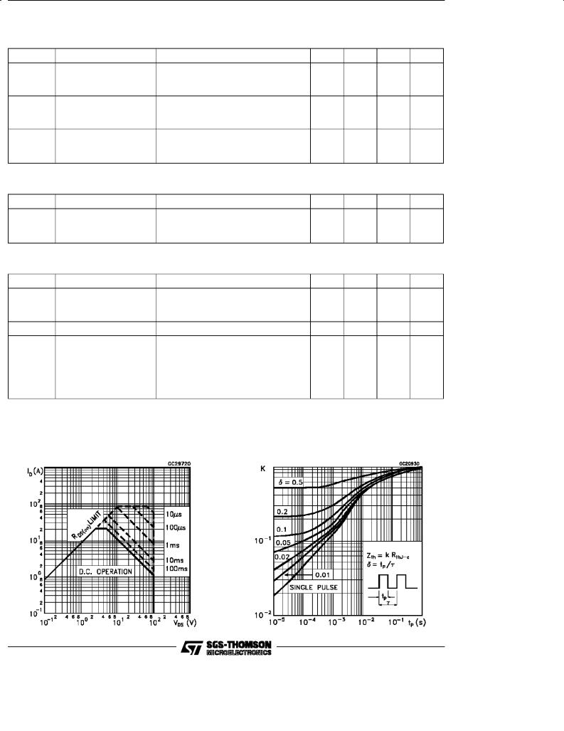 SGS-THOMSON STP20N10 Technical data