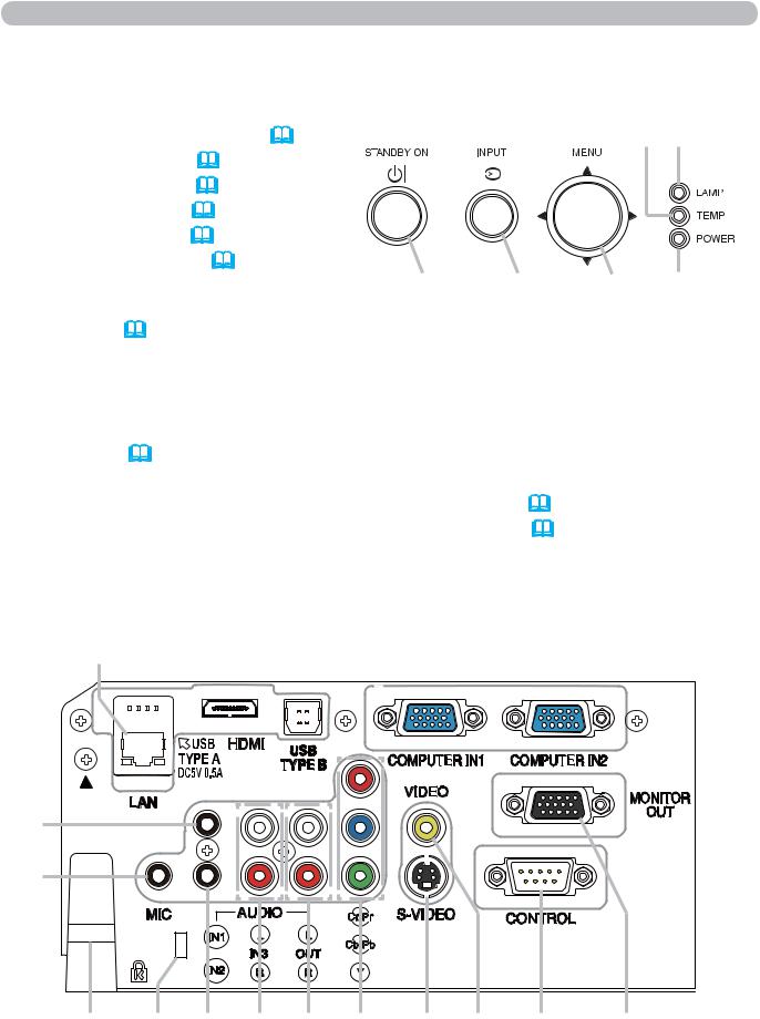 Hitachi CP-WX3014WN, CP-X2514WN, CP-X4014WN, CP-X3014WN User Manual